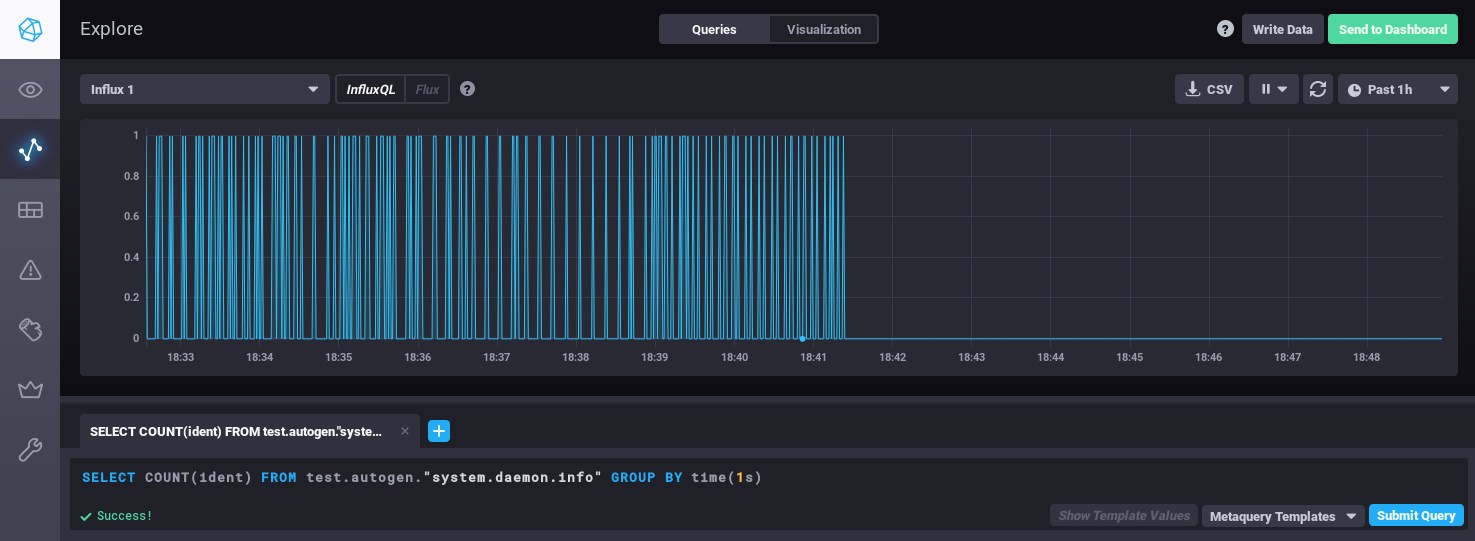 Chronograf: Query