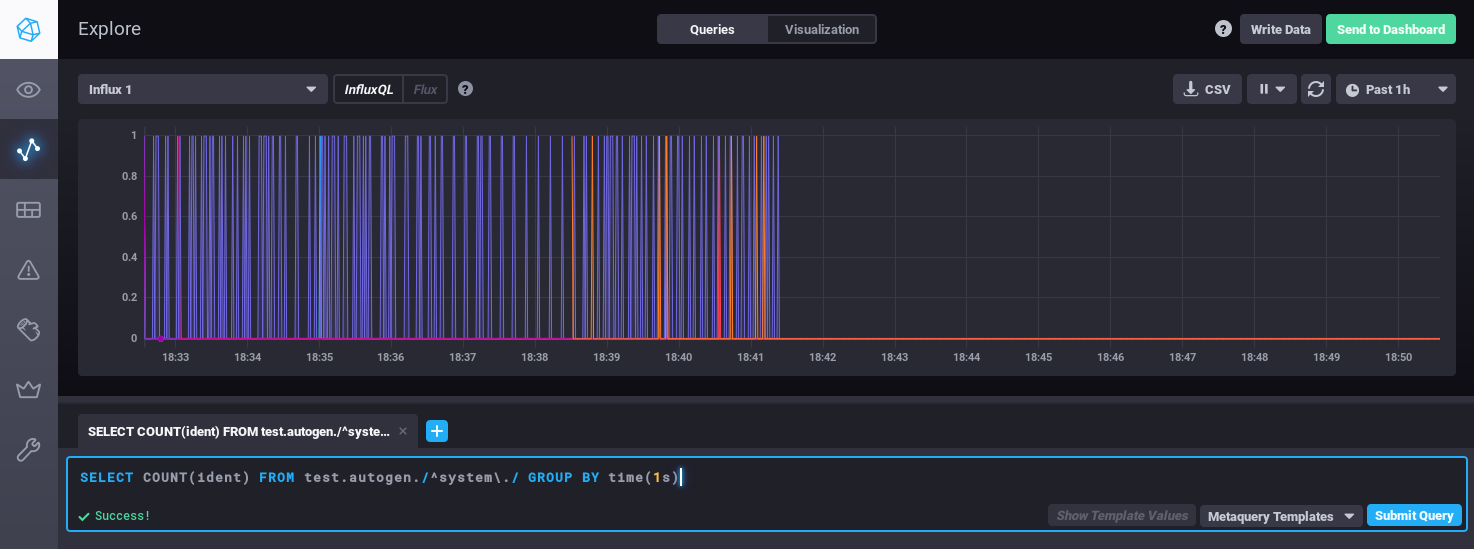 Chronograf: Query